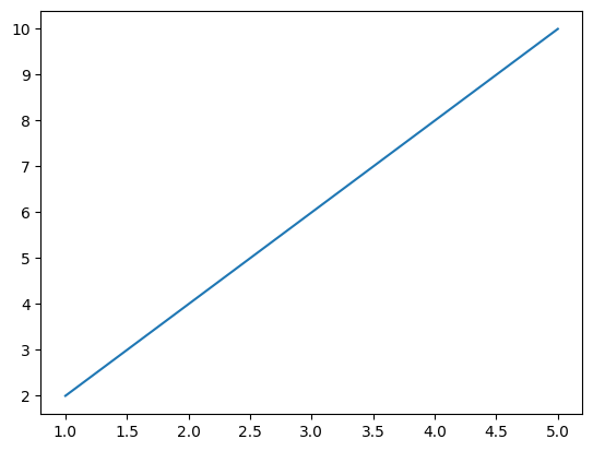 ../../../_images/1_Introduction_plotting_22_0.png