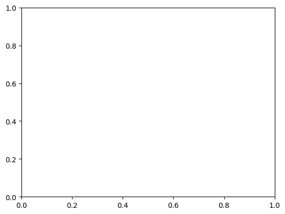 ../../../_images/1_Introduction_plotting_25_1.png