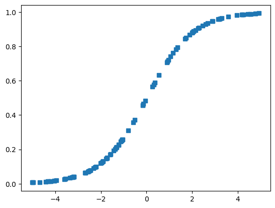 ../../../_images/3_Functions_as_objects_21_1.png