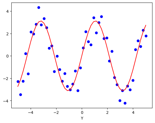 ../../../_images/5_Curve_Fitting_12_1.png