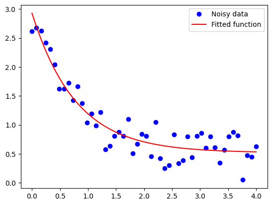 ../../../_images/5_Curve_Fitting_14_0.png