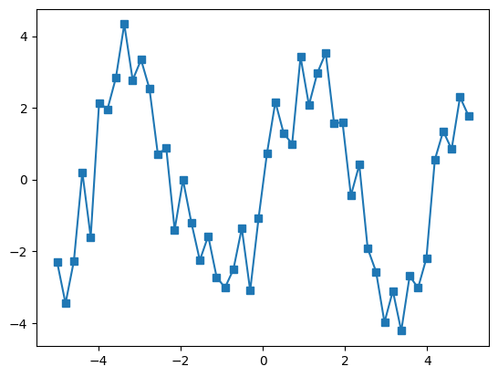 ../../../_images/5_Curve_Fitting_6_1.png