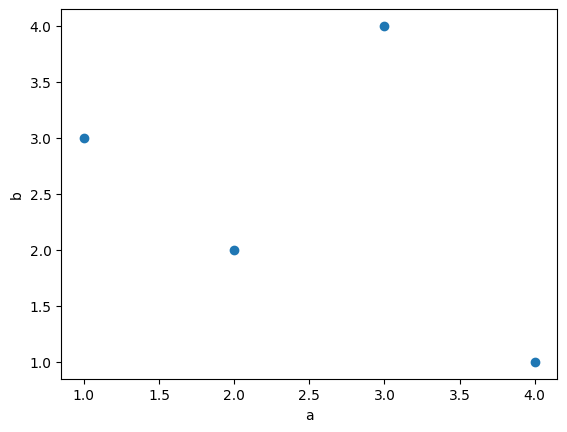 ../../../_images/8_1_Lists_Plot_9_1.png