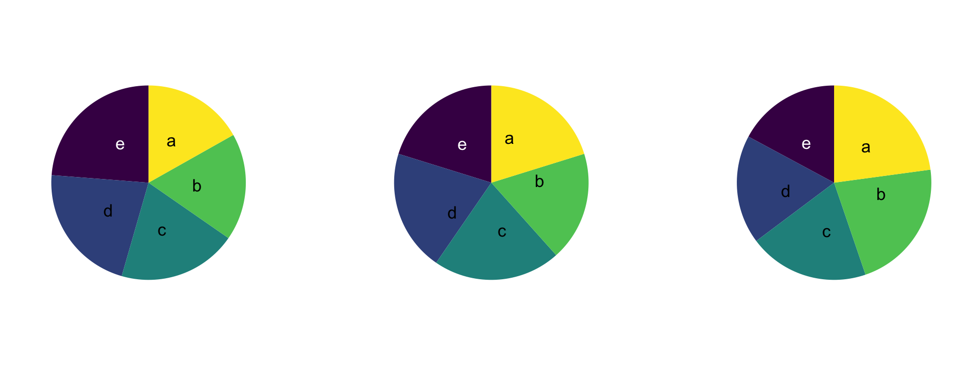 📝 Introduction to Plotting in Python — ENGR 131: Winter 2024 ... image.