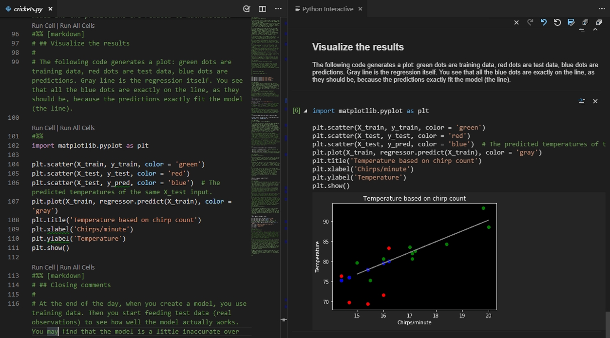 IDEs Overview