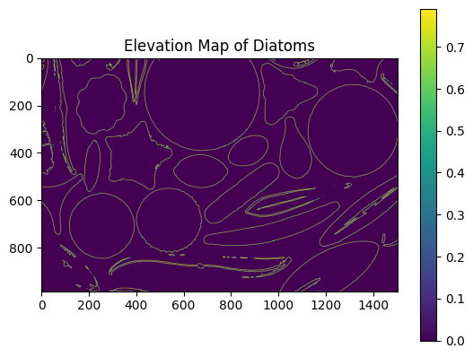 ../../_images/c9c2522de15946b557a5ea65b3b375b6375e56208c375c50e85589a3cd84265c.png
