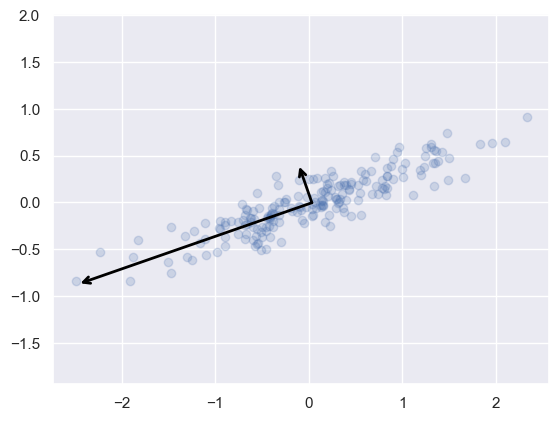../_images/2_Decomposition_Algorithims_20_0.png