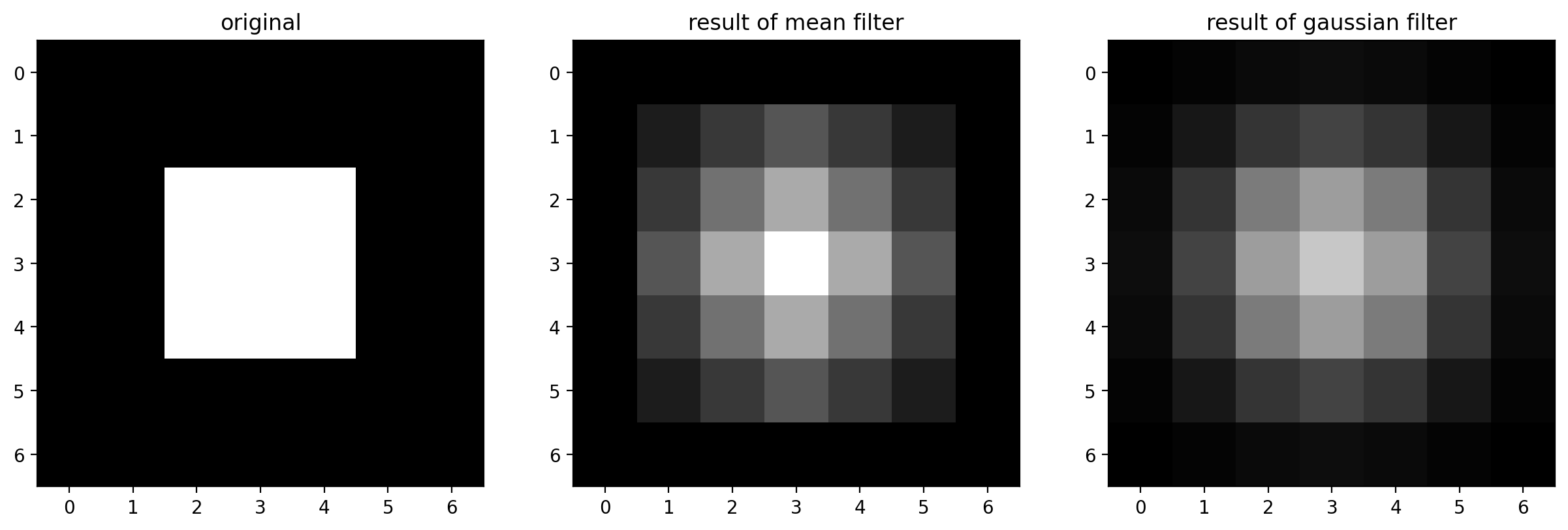 ../_images/Image_Analysis_124_0.png