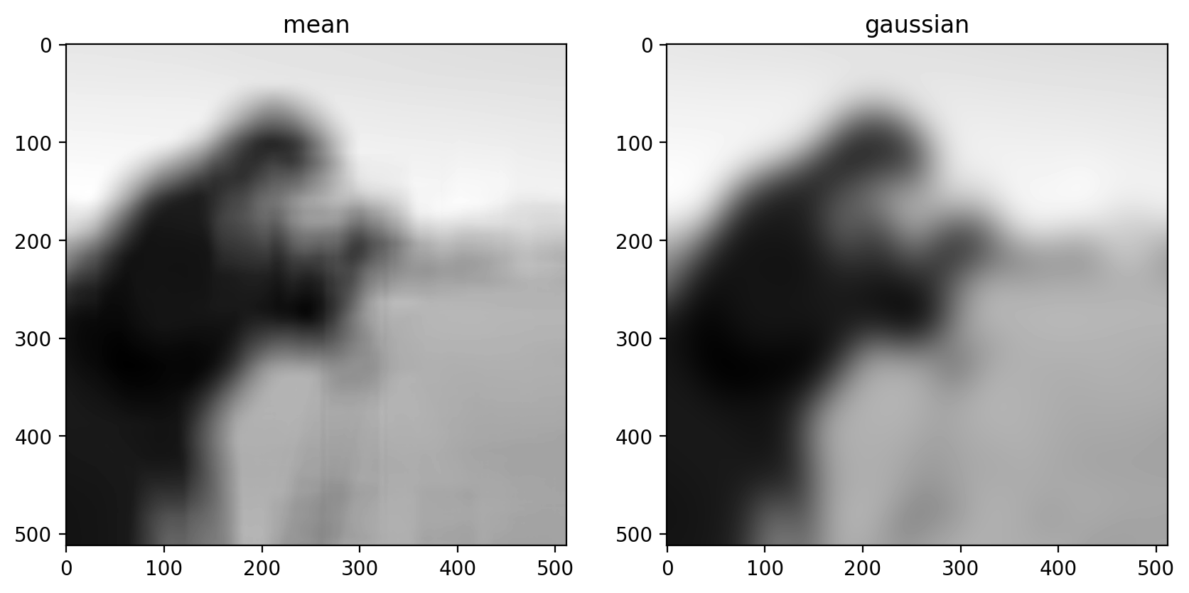 ../_images/Image_Analysis_128_0.png