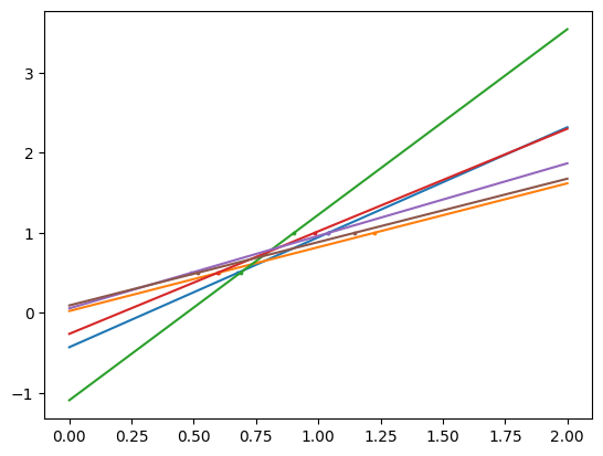 ../_images/Introduction_to_Linear_Supervised_ML_with_scikit-learn_27_0.png