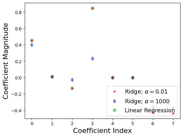 ../_images/Introduction_to_Linear_Supervised_ML_with_scikit-learn_54_0.png