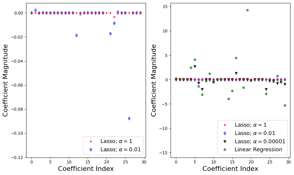 ../_images/Introduction_to_Linear_Supervised_ML_with_scikit-learn_73_0.png