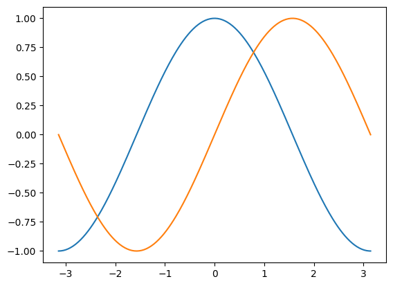 ../../_images/Introduction_to_Plotting_40_0.png