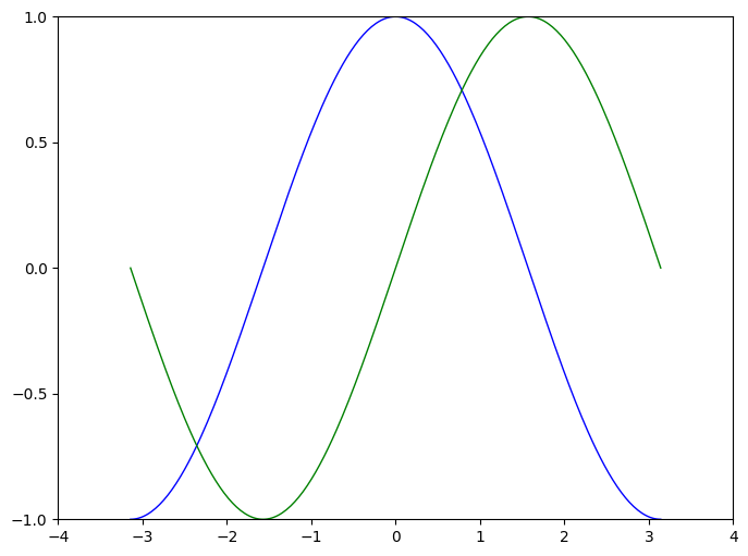 ../../_images/Introduction_to_Plotting_42_0.png