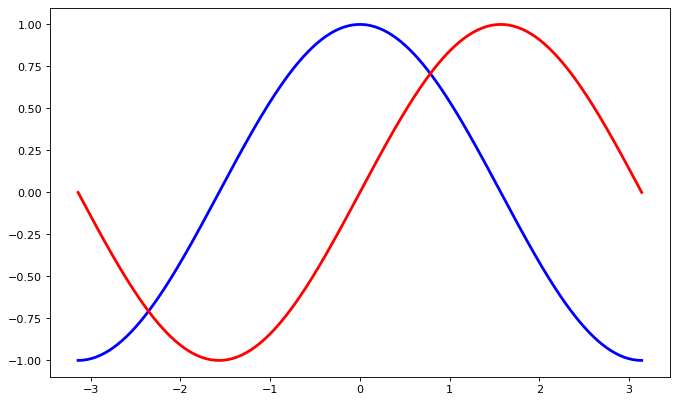 ../../_images/Introduction_to_Plotting_44_1.png