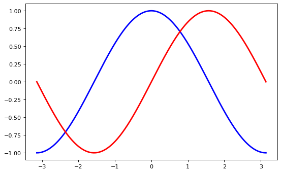 ../../_images/Introduction_to_Plotting_46_0.png