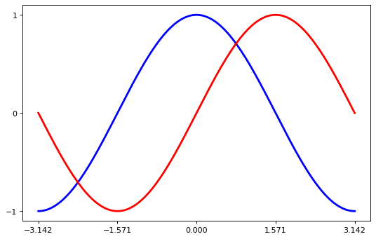 ../../_images/Introduction_to_Plotting_48_0.png