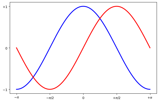 ../../_images/Introduction_to_Plotting_51_0.png