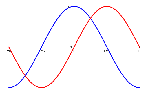 ../../_images/Introduction_to_Plotting_53_0.png