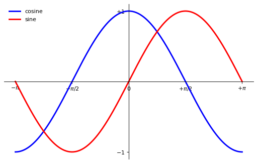 ../../_images/Introduction_to_Plotting_56_0.png