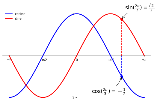 ../../_images/Introduction_to_Plotting_58_0.png