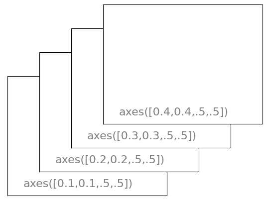../../_images/Introduction_to_Plotting_72_0.png