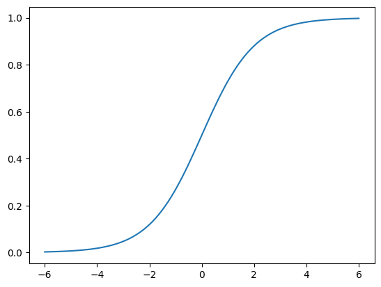 ../_images/Logistic_Regression_9_1.png