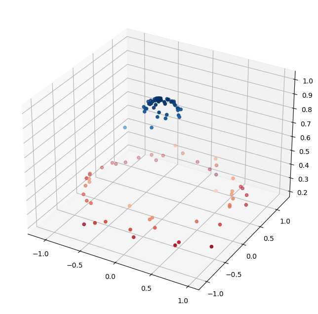 ../_images/Non_Linear_Data_10_1.png