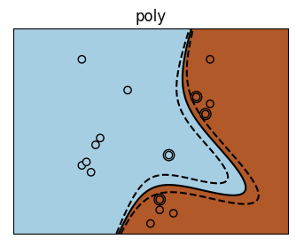 ../_images/Non_Linear_Data_21_1.png