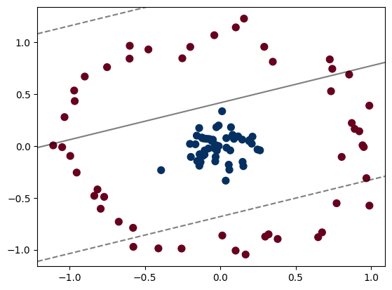 ../_images/Non_Linear_Data_7_0.png