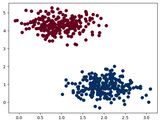 ../_images/Support_Vector_Machines_6_0.png