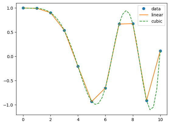 ../../_images/introduction_to_scipy_28_0.png