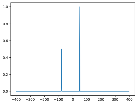 ../../_images/introduction_to_scipy_40_0.png