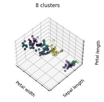 ../_images/1_Clustering_Algorithms_15_2.png