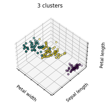 ../_images/1_Clustering_Algorithms_15_3.png