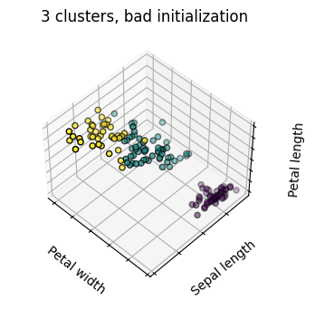 ../_images/1_Clustering_Algorithms_15_4.png