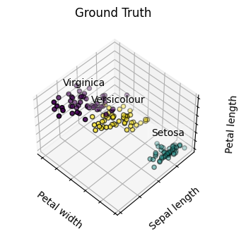 ../_images/1_Clustering_Algorithms_15_5.png
