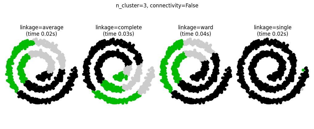 ../_images/1_Clustering_Algorithms_22_1.png