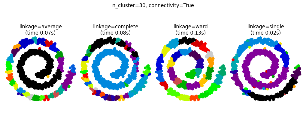 ../_images/1_Clustering_Algorithms_22_2.png