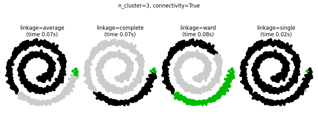 ../_images/1_Clustering_Algorithms_22_3.png