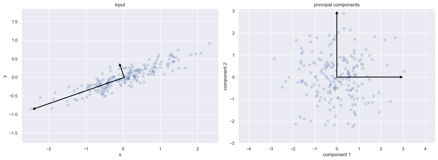 ../_images/2_Decomposition_Algorithims_22_1.png