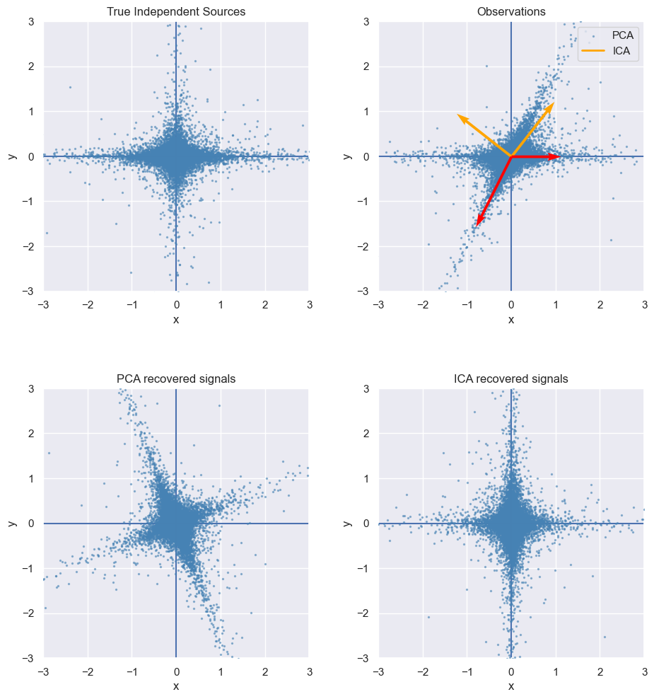 ../_images/2_Decomposition_Algorithims_53_1.png