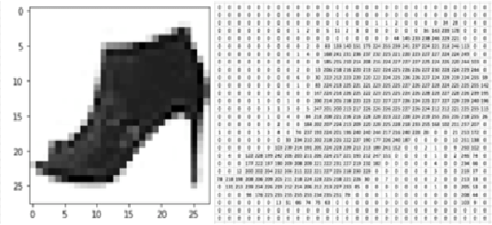 Image show grayscale image pixels and values