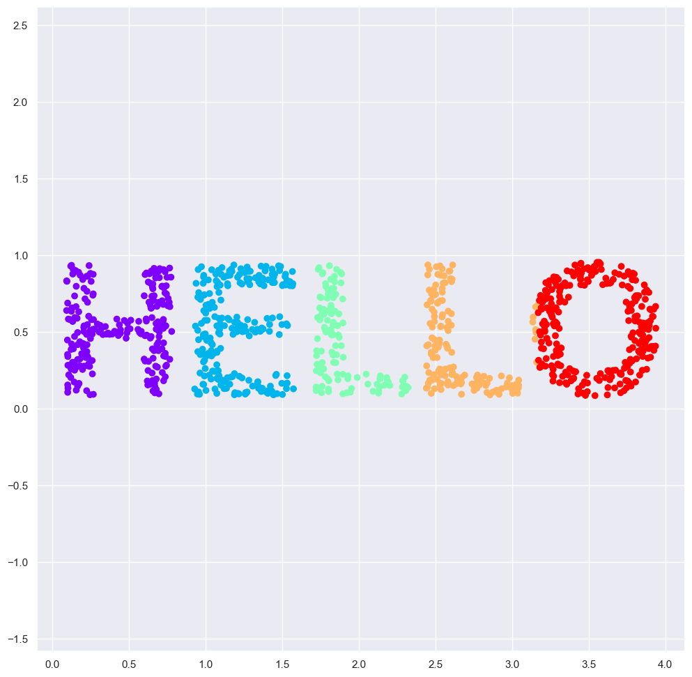 ../_images/3_Manifold_Learning_10_0.png