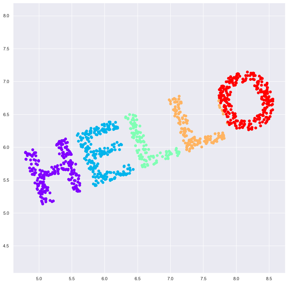 ../_images/3_Manifold_Learning_12_0.png