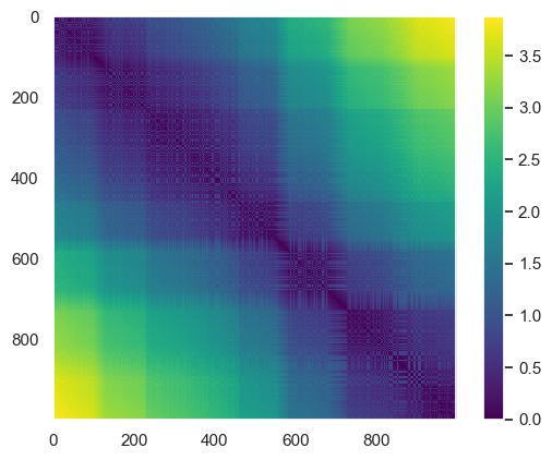 ../_images/3_Manifold_Learning_16_0.png