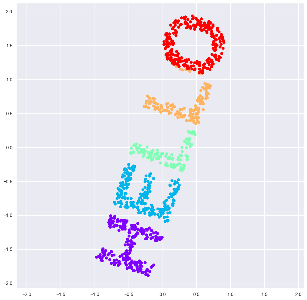 ../_images/3_Manifold_Learning_23_0.png