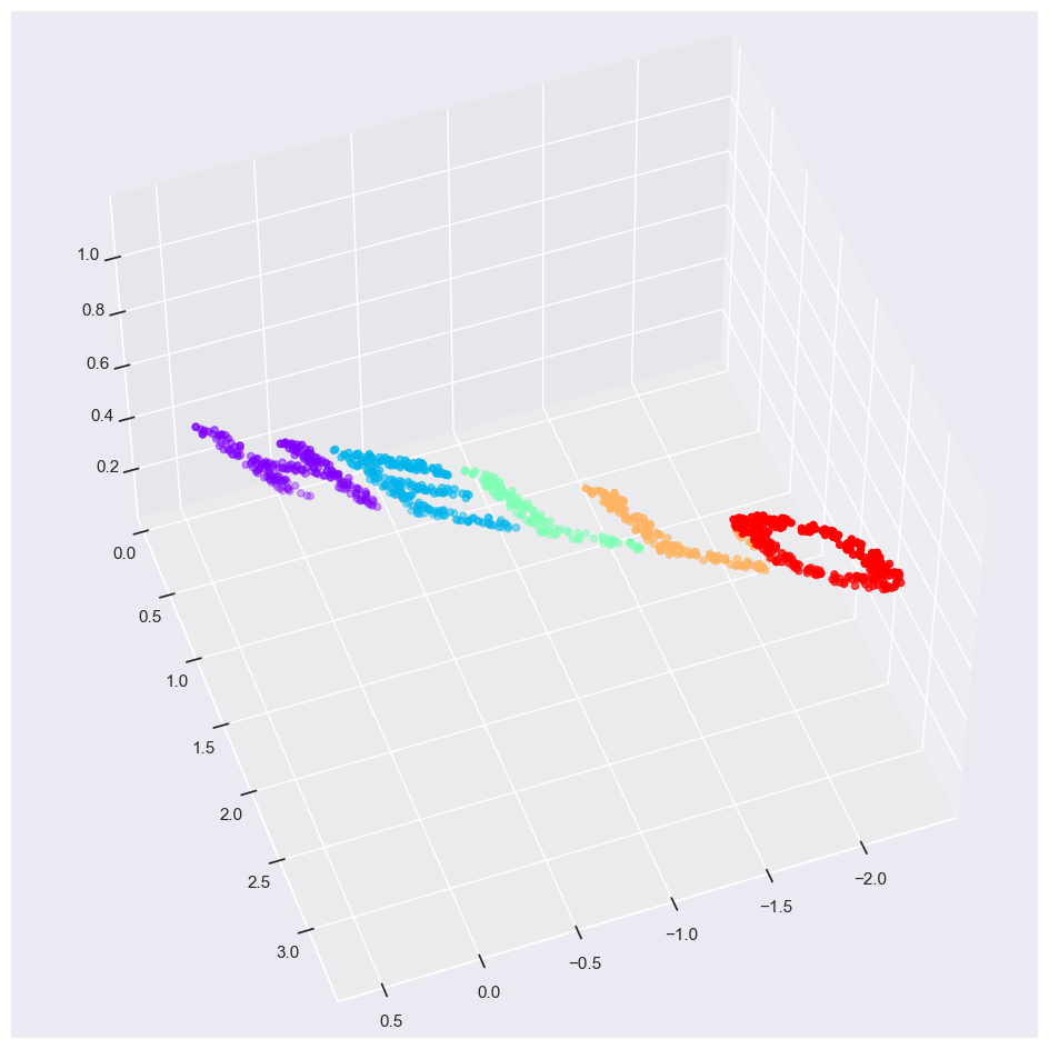 ../_images/3_Manifold_Learning_27_0.png