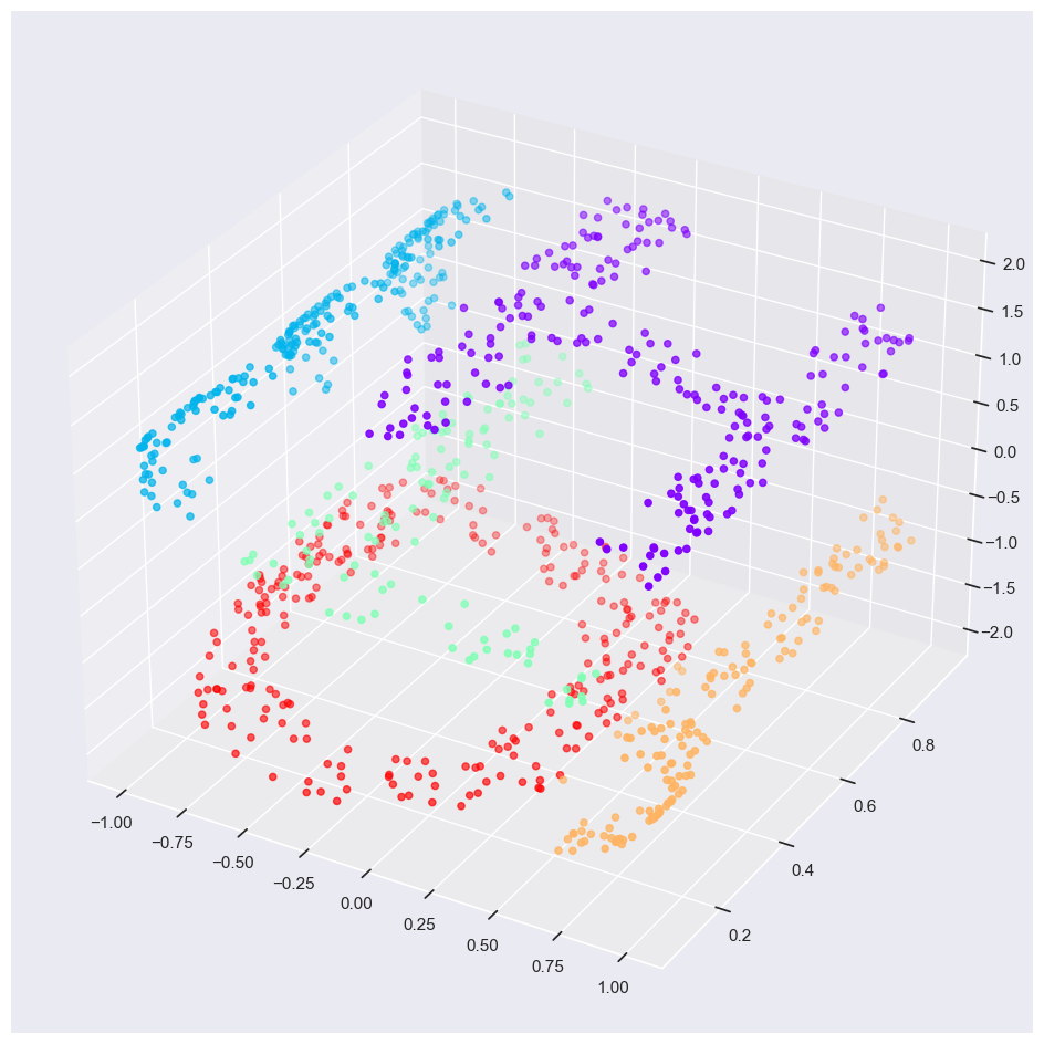../_images/3_Manifold_Learning_37_0.png