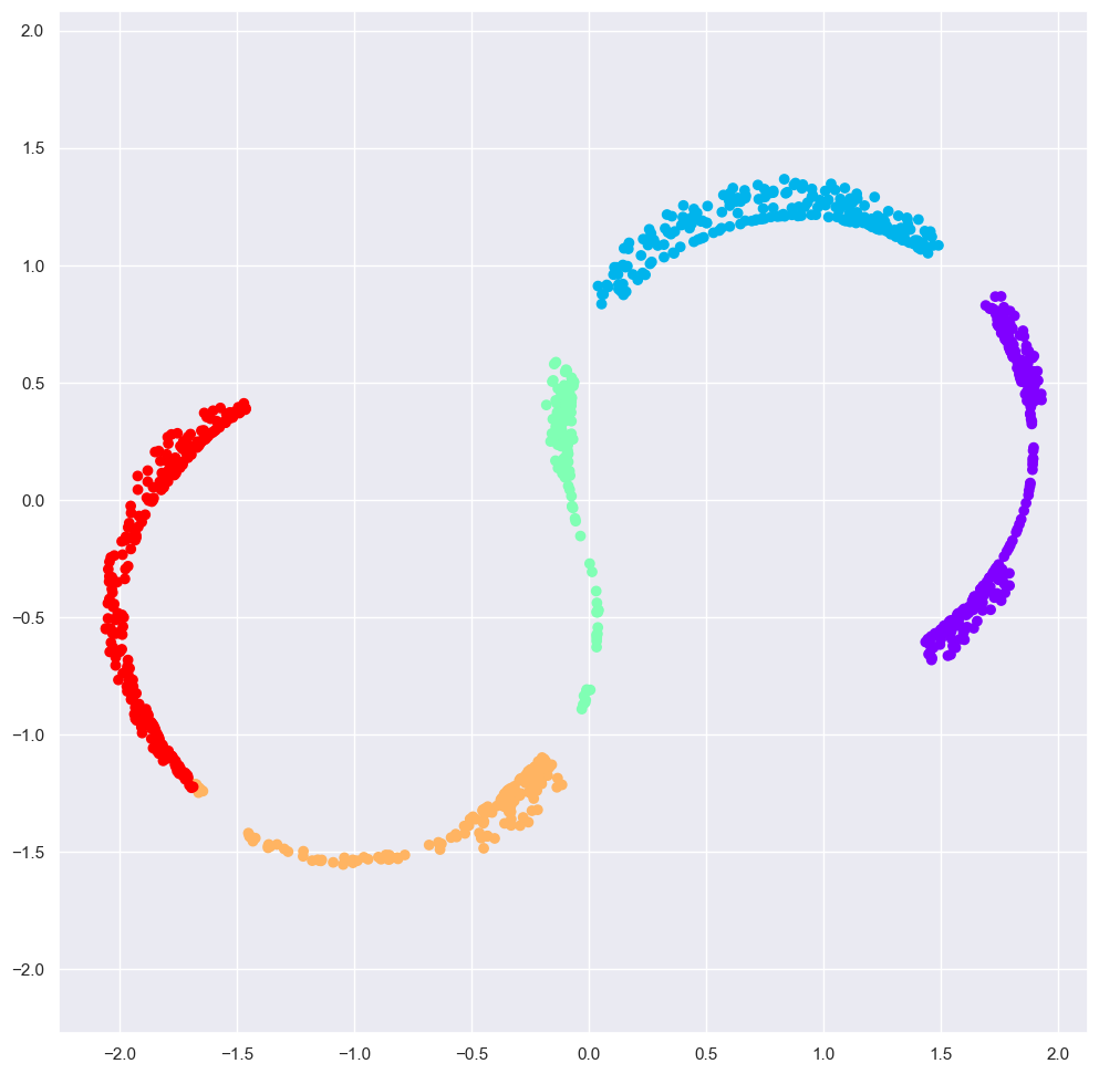 ../_images/3_Manifold_Learning_40_0.png